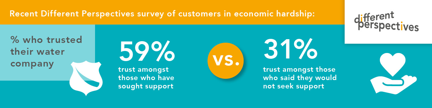 Stats from recent Different Perspectives survey